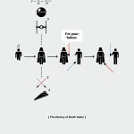 Starwars, Dark Vader